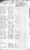 John Peter Bondurant - 1790 Powhatan County Tax List