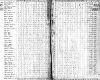 Dancy McCraw Campbell Co 1820 Census