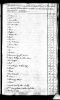 Inventory of Nicholas Holbert  (1787) 1 of 2